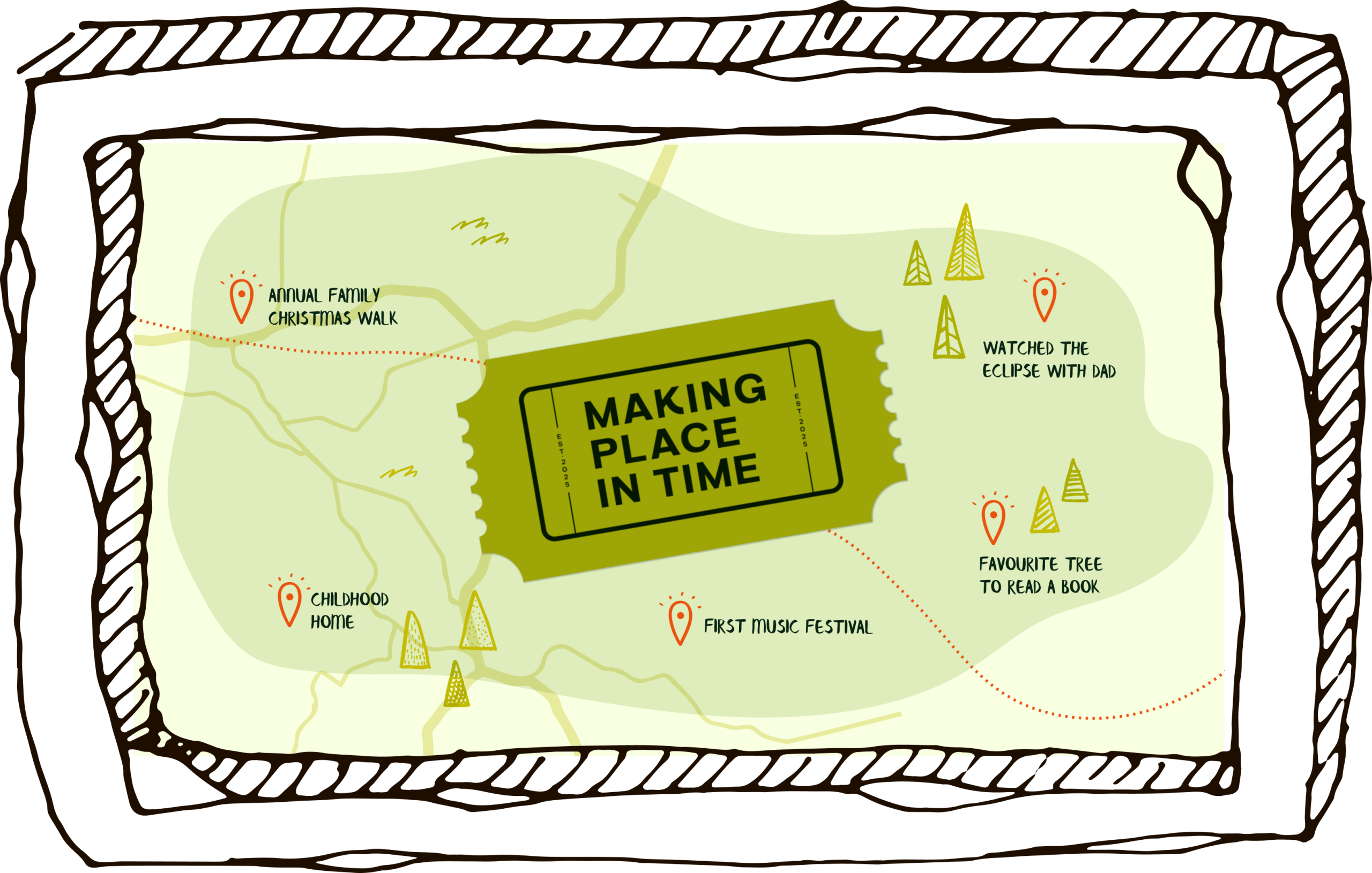Making place in time concept